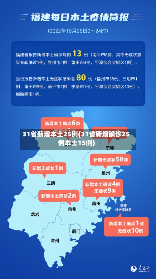 31省新增本土25例(31省新增确诊25例本土15例)-第3张图片