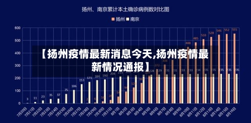 【扬州疫情最新消息今天,扬州疫情最新情况通报】-第2张图片