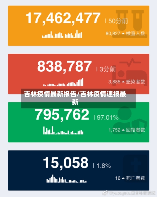 吉林疫情最新报告/吉林疫情速报最新