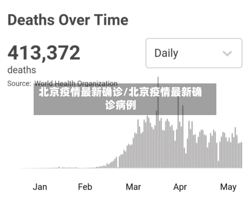 北京疫情最新确诊/北京疫情最新确诊病例-第2张图片