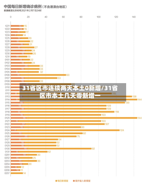 31省区市连续两天本土0新增/31省区市本土几天零新增一-第3张图片