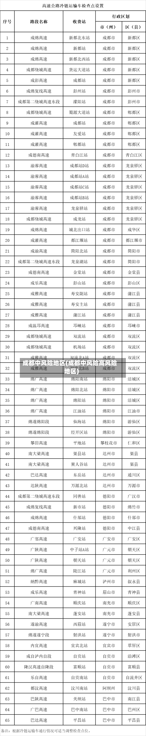 成都中风险地区(成都中风险高风险地区)-第2张图片