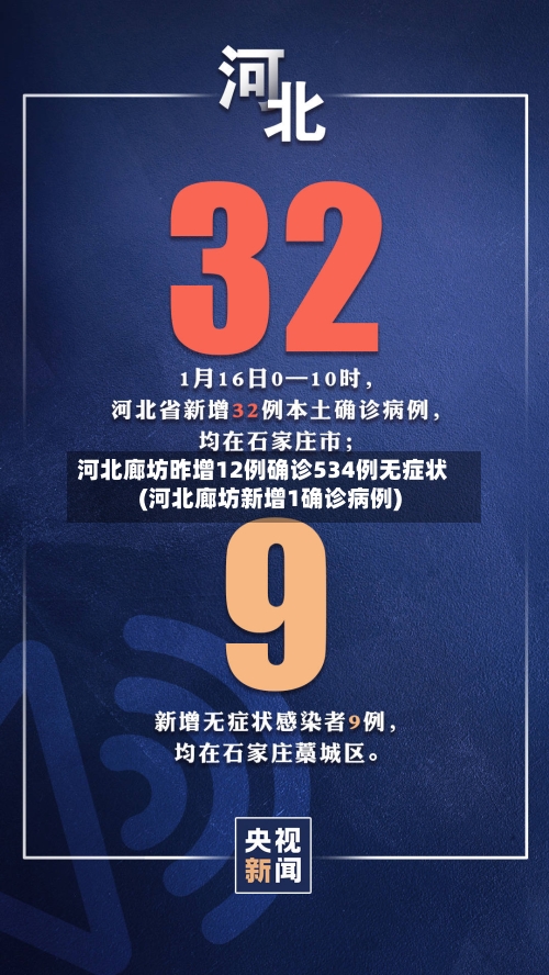 河北廊坊昨增12例确诊534例无症状(河北廊坊新增1确诊病例)