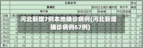 河北新增7例本地确诊病例(河北新增确诊病例67例)-第3张图片