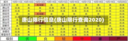 唐山限行信息(唐山限行查询2020)-第3张图片