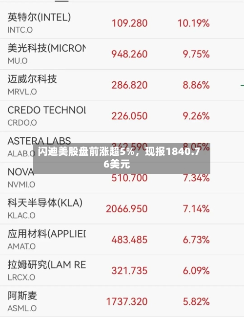 闪迪美股盘前涨超5%，现报1840.76美元-第2张图片