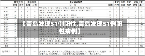 【青岛发现51例阳性,青岛发现51例阳性病例】-第2张图片