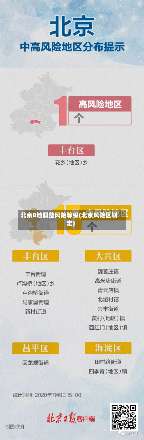 北京8地调整风险等级(北京风险区划定)-第2张图片