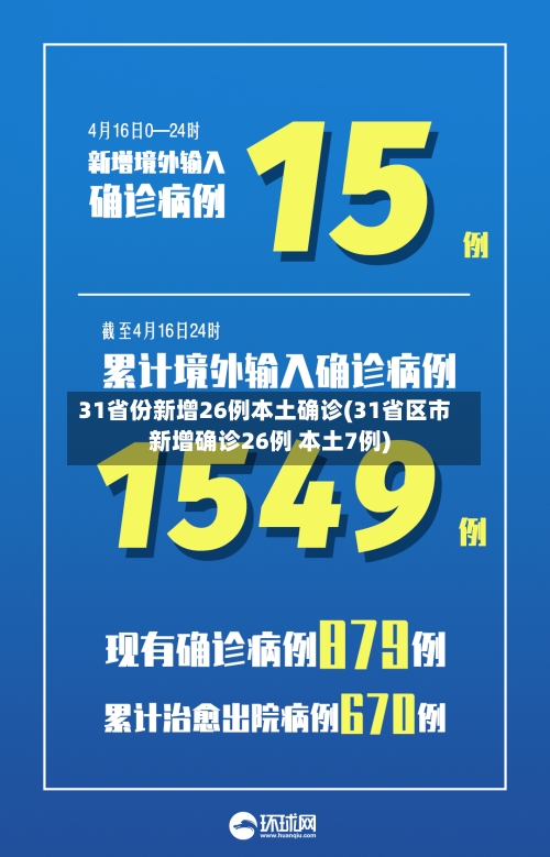 31省份新增26例本土确诊(31省区市新增确诊26例 本土7例)-第2张图片