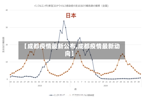 【成都疫情最新公布,成都疫情最新动向】-第2张图片
