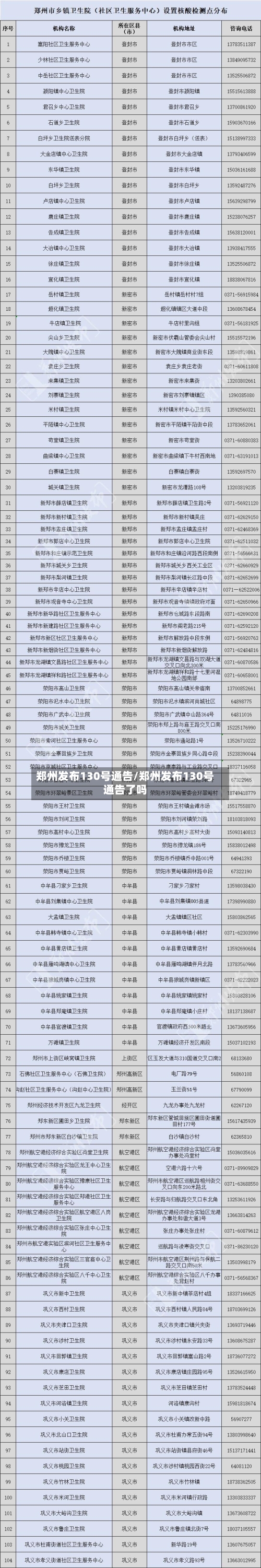 郑州发布130号通告/郑州发布130号通告了吗-第2张图片
