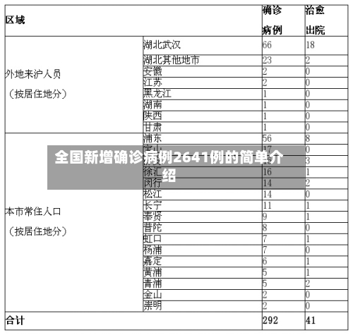 全国新增确诊病例2641例的简单介绍
