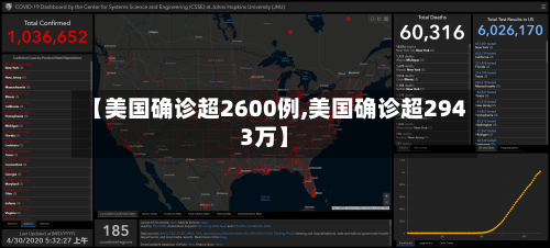 【美国确诊超2600例,美国确诊超2943万】-第2张图片