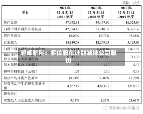 超卓航科：多位股东计划减持公司股份-第2张图片