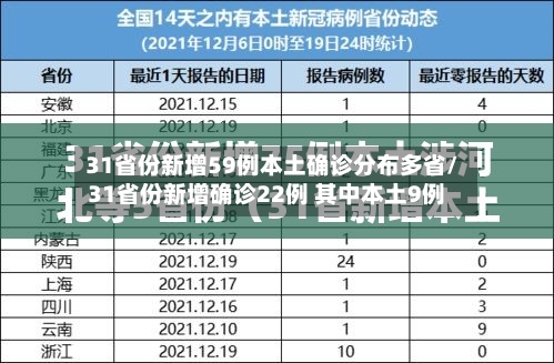 31省份新增59例本土确诊分布多省/31省份新增确诊22例 其中本土9例-第3张图片