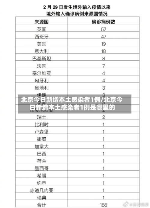 北京今日新增本土感染者1例/北京今日新增本土感染者1例是哪里的