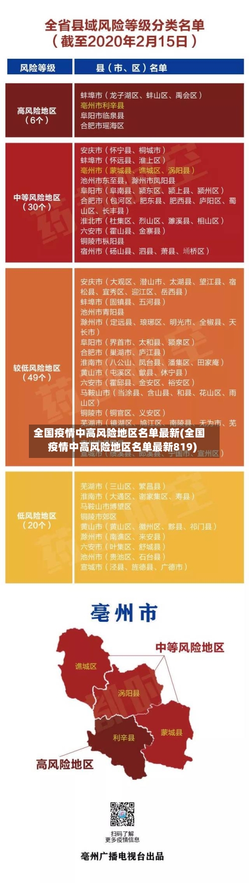 全国疫情中高风险地区名单最新(全国疫情中高风险地区名单最新819)