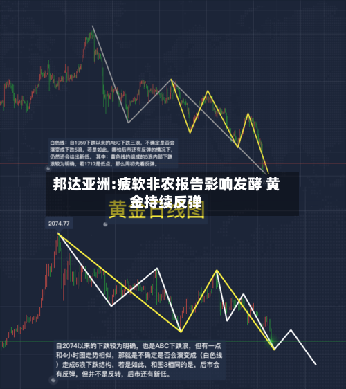 邦达亚洲:疲软非农报告影响发酵 黄金持续反弹-第2张图片