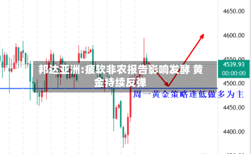 邦达亚洲:疲软非农报告影响发酵 黄金持续反弹-第3张图片