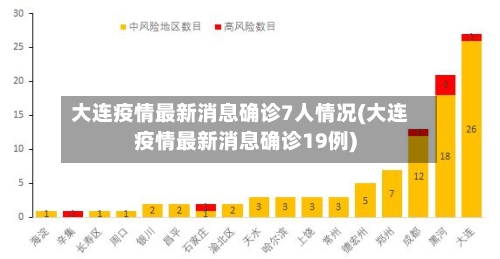 大连疫情最新消息确诊7人情况(大连疫情最新消息确诊19例)