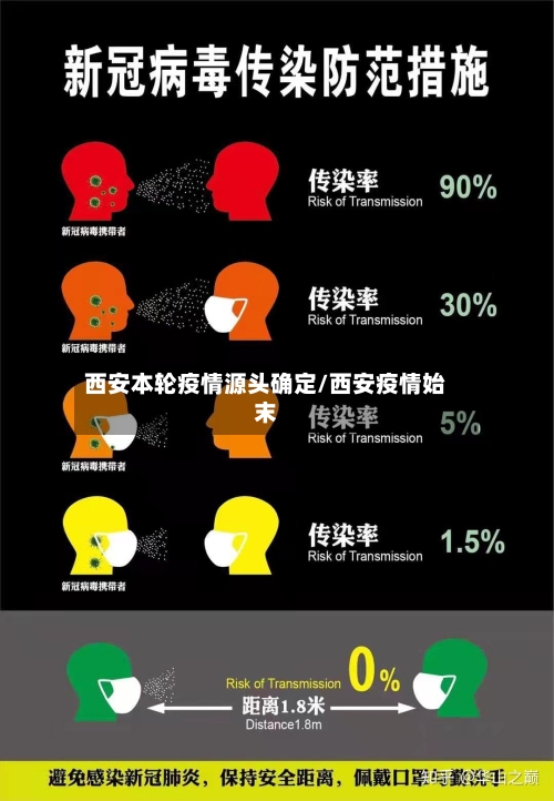 西安本轮疫情源头确定/西安疫情始末-第2张图片