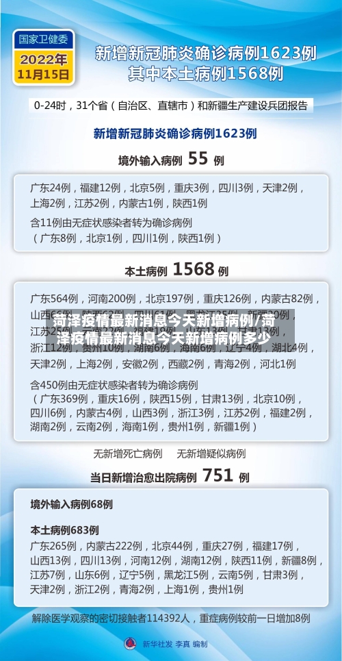 菏泽疫情最新消息今天新增病例/菏泽疫情最新消息今天新增病例多少