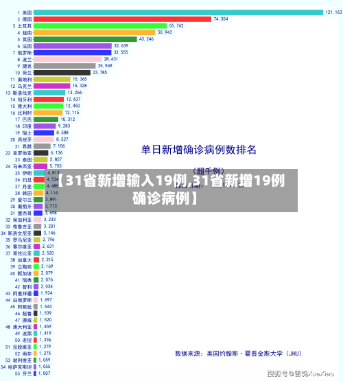 【31省新增输入19例,31省新增19例确诊病例】