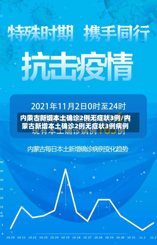 内蒙古新增本土确诊2例无症状3例/内蒙古新增本土确诊2例无症状3例病例-第2张图片