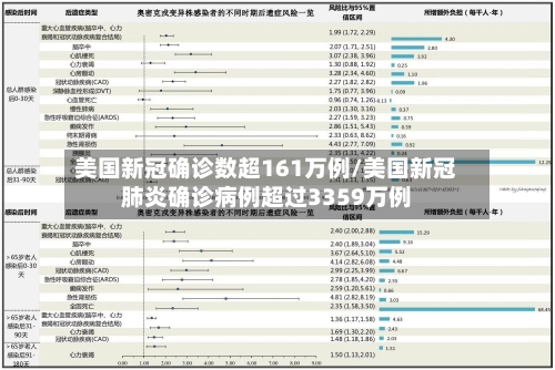 美国新冠确诊数超161万例/美国新冠肺炎确诊病例超过3359万例