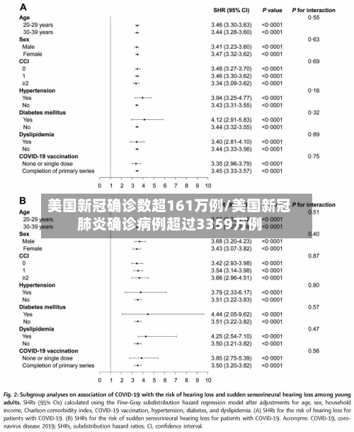 美国新冠确诊数超161万例/美国新冠肺炎确诊病例超过3359万例-第3张图片