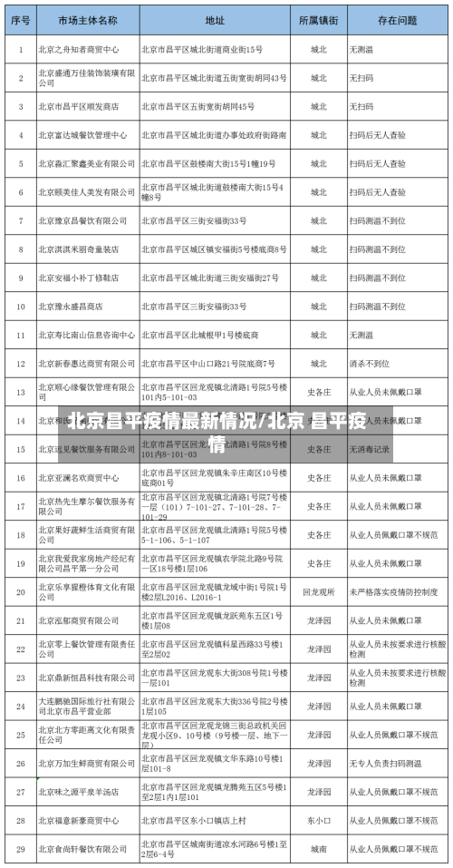 北京昌平疫情最新情况/北京 昌平疫情