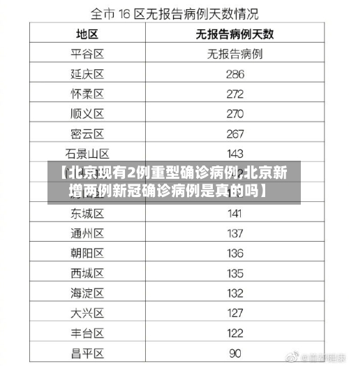 【北京现有2例重型确诊病例,北京新增两例新冠确诊病例是真的吗】-第2张图片