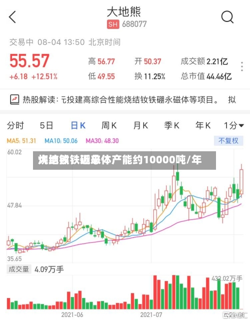 大地熊：近来烧结钕铁硼总体产能约10000吨/年