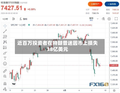 近百万投资者在特朗普迷因币上损失38亿美元