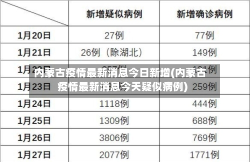 内蒙古疫情最新消息今日新增(内蒙古疫情最新消息今天疑似病例)-第2张图片