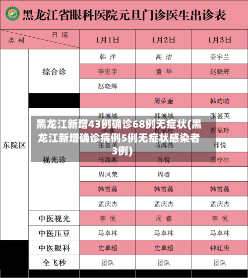 黑龙江新增43例确诊68例无症状(黑龙江新增确诊病例5例无症状感染者3例)-第3张图片