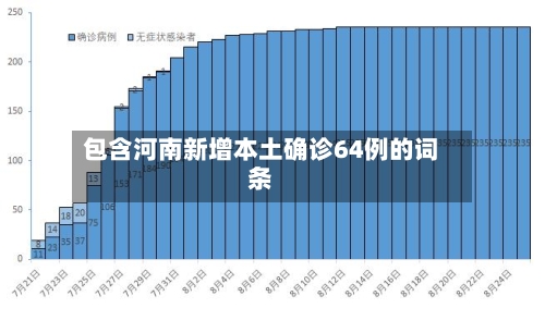 包含河南新增本土确诊64例的词条-第2张图片
