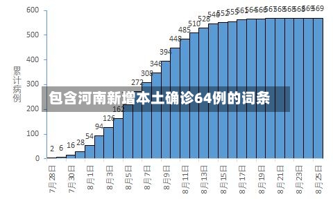 包含河南新增本土确诊64例的词条