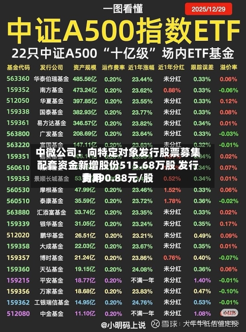 中微公司：向特定对象发行股票募集配套资金新增股份515.68万股 发行费用为290.88元/股