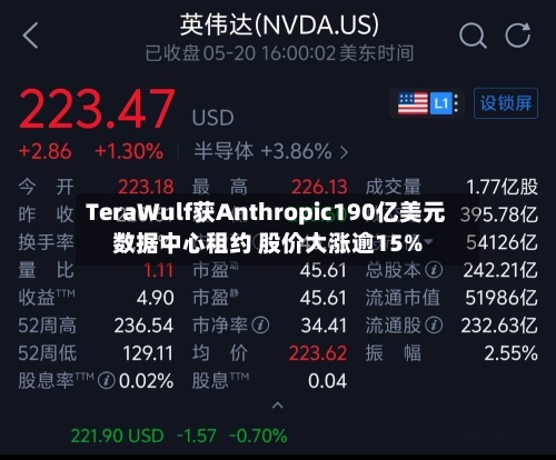 TeraWulf获Anthropic190亿美元数据中心租约 股价大涨逾15%-第3张图片