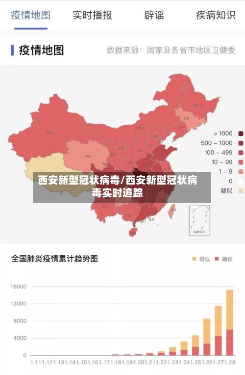 西安新型冠状病毒/西安新型冠状病毒实时追踪