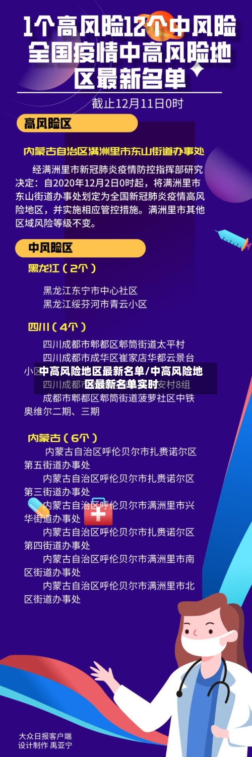 中高风险地区最新名单/中高风险地区最新名单实时
