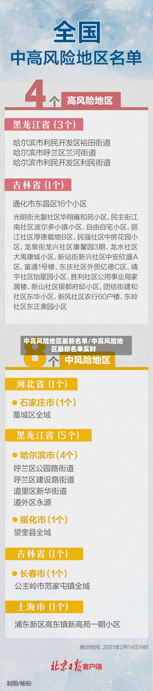 中高风险地区最新名单/中高风险地区最新名单实时-第2张图片