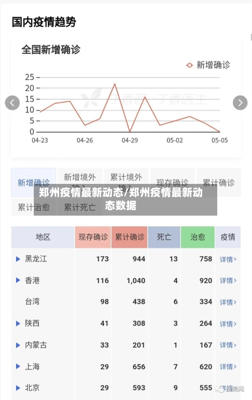郑州疫情最新动态/郑州疫情最新动态数据-第2张图片