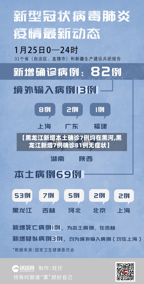 【黑龙江新增本土确诊7例均在黑河,黑龙江新增7例确诊81例无症状】