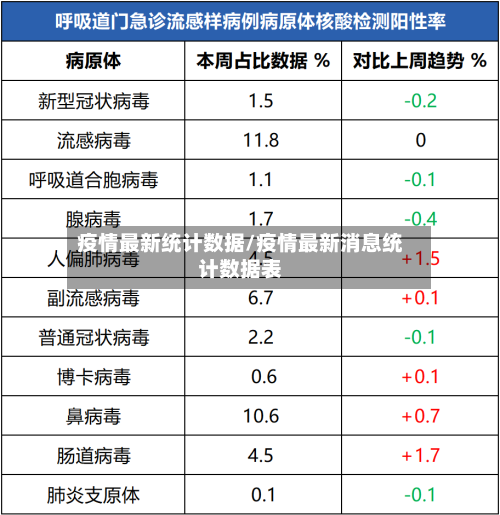 疫情最新统计数据/疫情最新消息统计数据表
