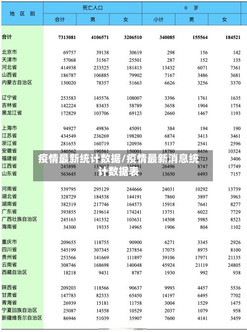 疫情最新统计数据/疫情最新消息统计数据表-第3张图片