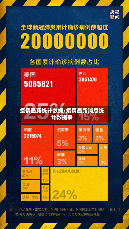 疫情最新统计数据/疫情最新消息统计数据表-第2张图片