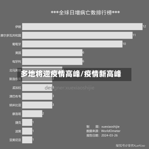 多地将迎疫情高峰/疫情新高峰-第2张图片