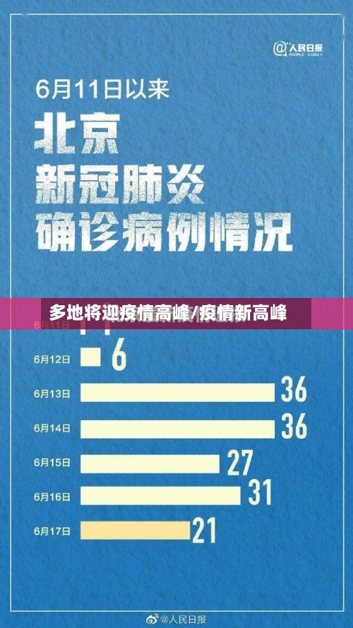 多地将迎疫情高峰/疫情新高峰